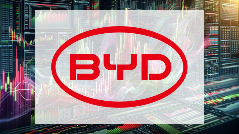 Beitragsbild zu BYD Aktie: Positiver Finanz-News-Trend!