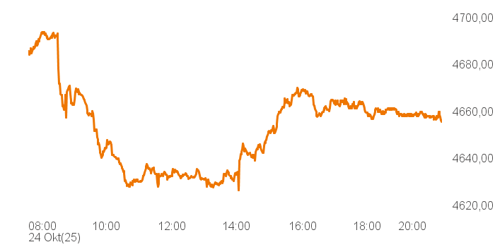 chart tts 211196119 Intra