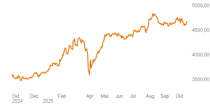 chart tts 211196119 1Y