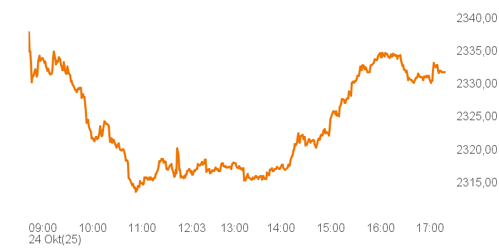 chart tts 400018 Intra