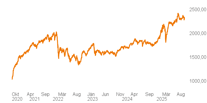 chart tts 400018 5Y