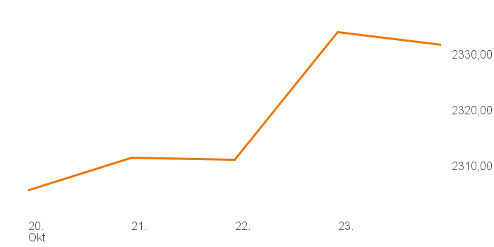 chart tts 400018 1W