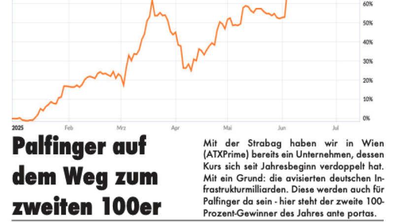 Beitragsbild zu Wiener Börsenews (und mehr): Palfinger auf dem Weg zum zweiten 100er