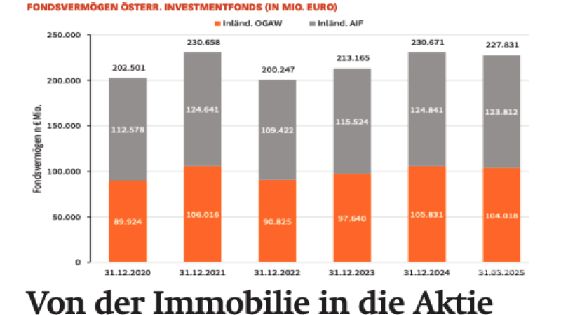 Beitragsbild zu Wiener Börsenews (und mehr): Von der Immobilie in die Aktie bzw. vom schwarzen, gelben und digitalen Gold